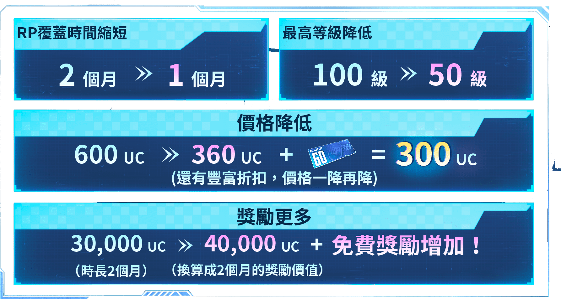 1.5版本常駐 重大改變